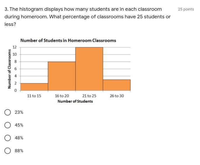 The histogram displays how many students are in each classroom during homeroom. What-example-1