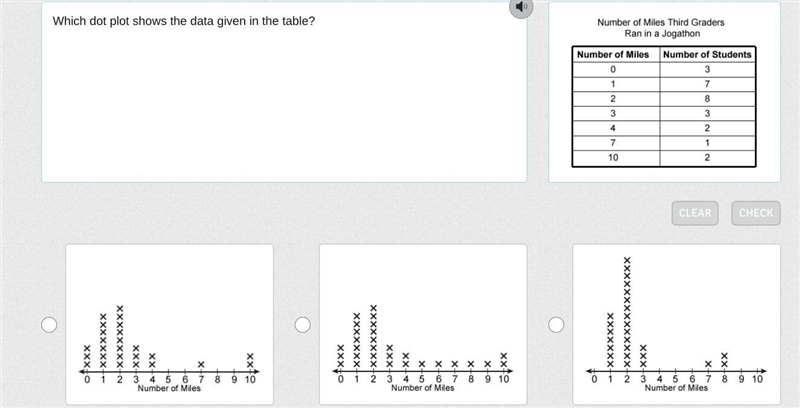 Which dot plot shows the data given in the table?-example-1