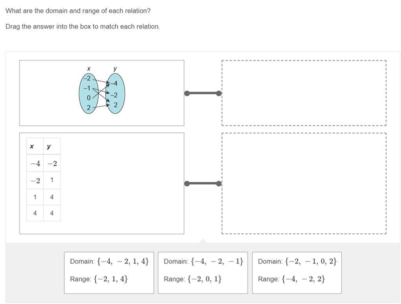 What are the domain and range of each relation? Drag the answer into the box to match-example-1