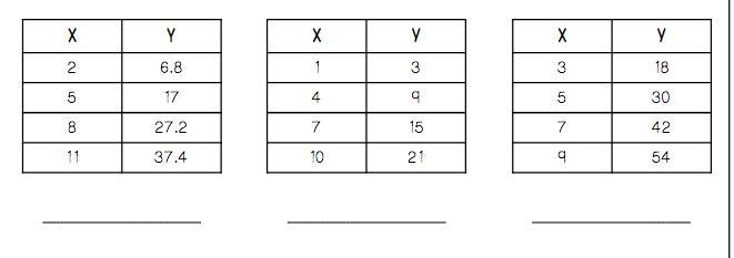 Use your understanding of the constant of proportionality to determine k. If the relationship-example-1