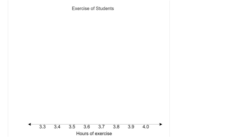 This data gives the average number of hours of exercise each week for different students-example-1