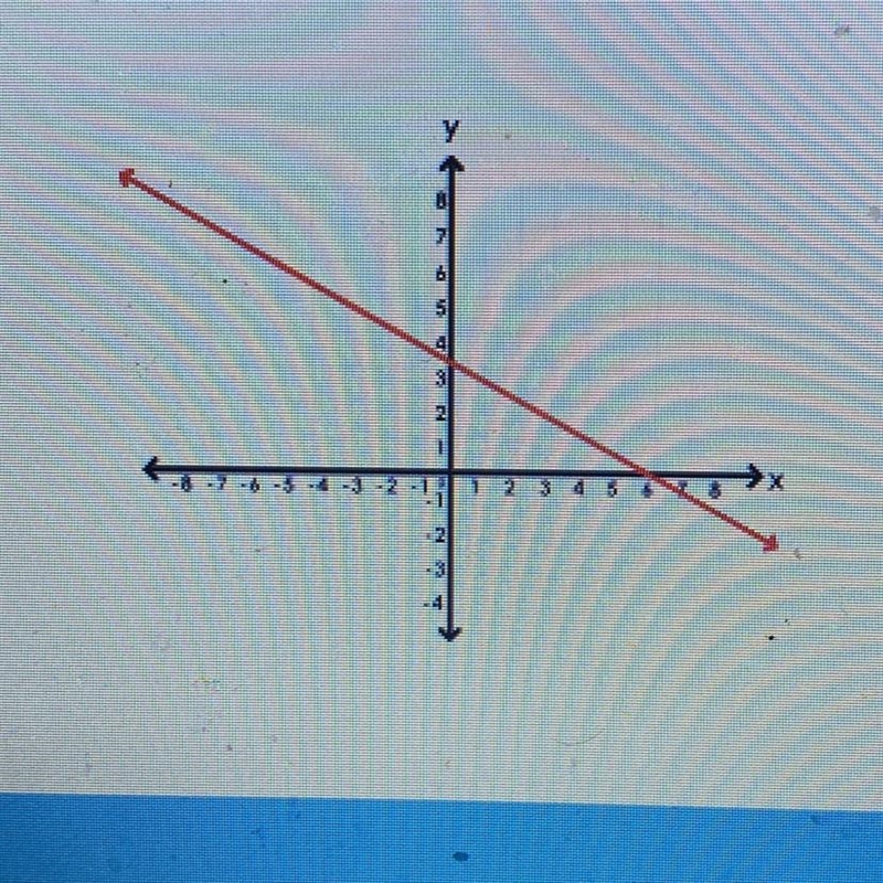 What is the equation of the linear function? y=-1/2x+3 y = -2x + 3 y = 1/2x +3 y = - 1/2+ 6-example-1