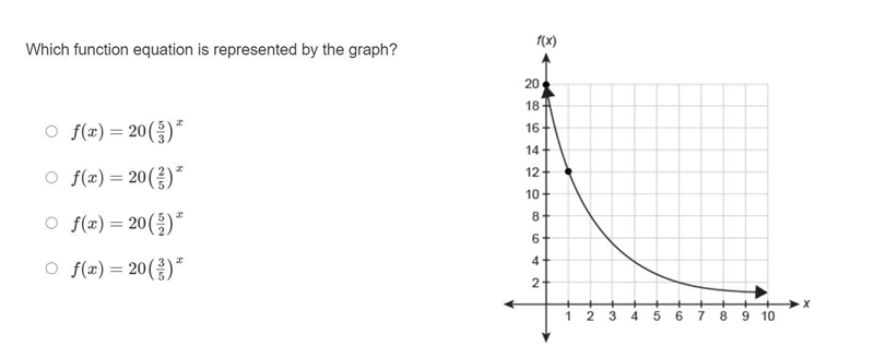 Which function equation is represented by the graph?-example-1