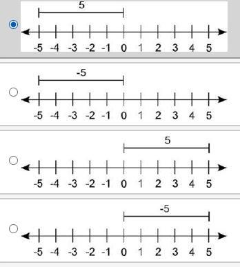 Select the number line that correctly shows the calculation for |−5|. 1 // A number-example-1