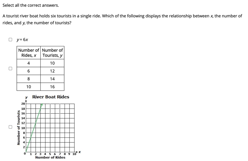 A tourist river boat holds six tourists in a single ride. Which of the following displays-example-2