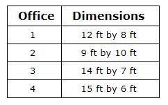 Jennifer will choose the office with the greatest area from this table. Which office-example-1