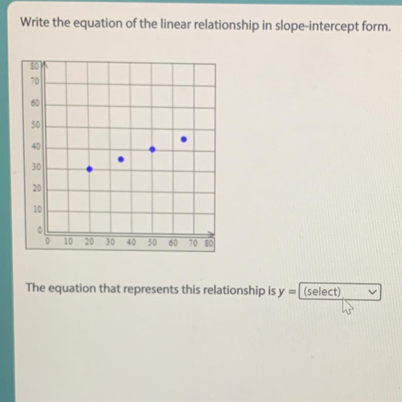 Write the equation of the linear relationship in slope-intercept form. The equation-example-1