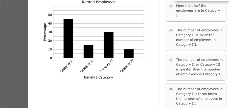 Which statement about the employees is supported by the data in the bar graph?-example-1