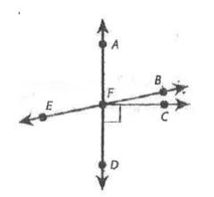 The measure of angle AFB = 78°-example-2