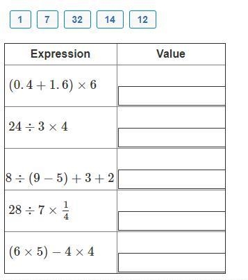 Drag each number to the box on the right so it matches the value of the expression-example-1