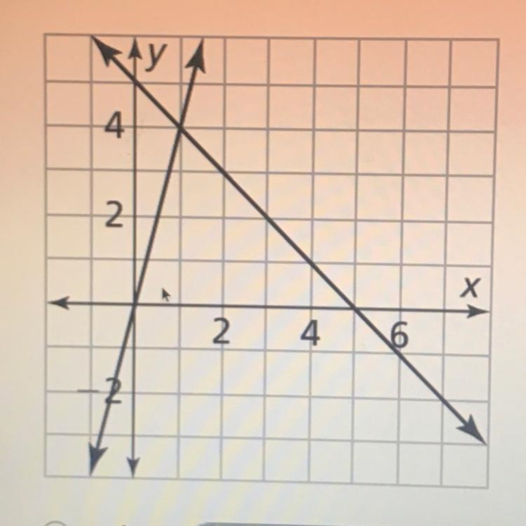 How many solutions does the system of equations have? A. No solution B. One solution-example-1