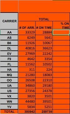 Enter a formula in the formula bar that will calculate what percentage of total arrivals-example-1