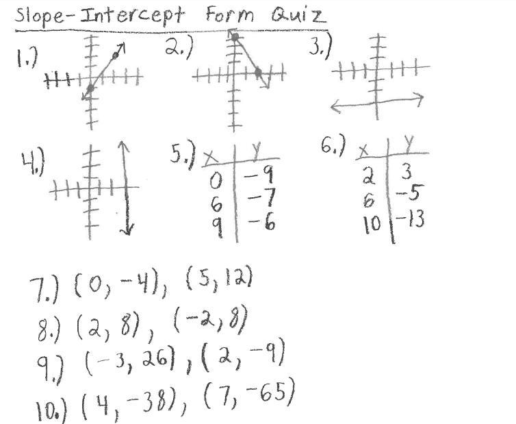 Ples help find the slopes in this image-example-1