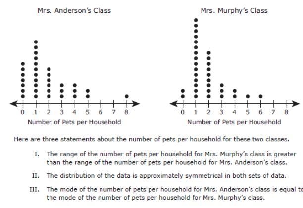 The number of pets per household for Mrs. Anderson's Class and Mrs. Murphy's Class-example-1