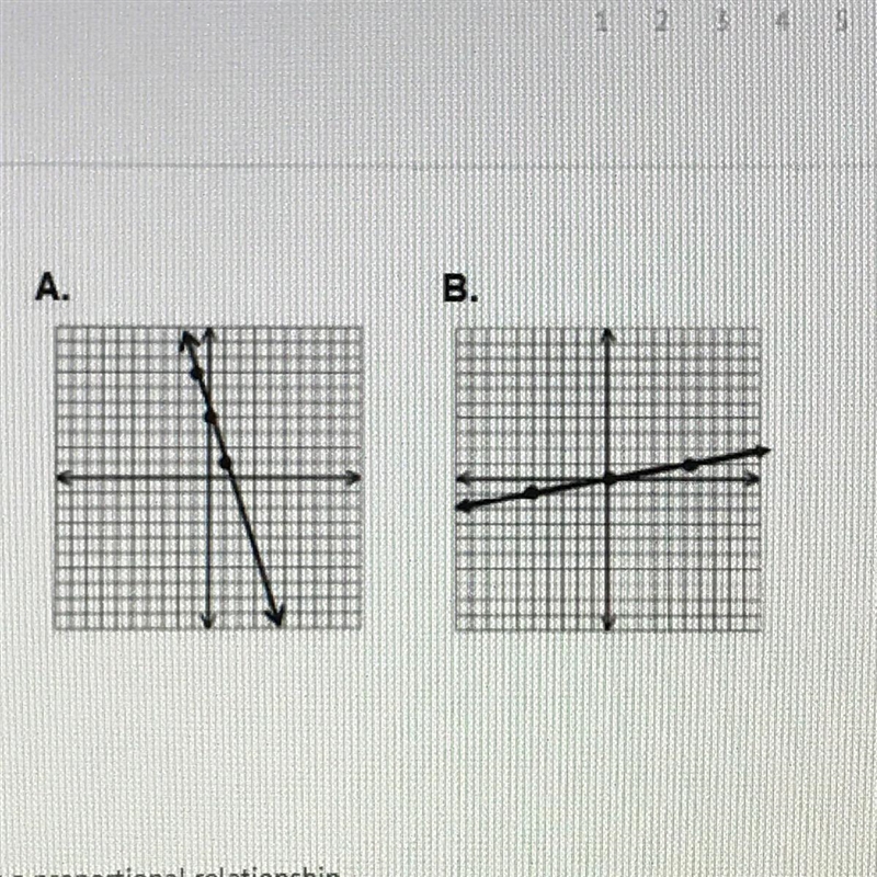 Which statement is true about the graphs shown? A) Only graph A represents a proportional-example-1