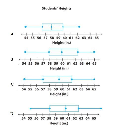 Match the correct graph with the data provided above .-example-1