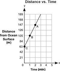 Part A: Describe how you can use similar triangles to explain why the slope of the-example-1