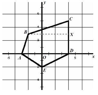 Find the area and perimeter of the figure on the coordinate system below-example-1