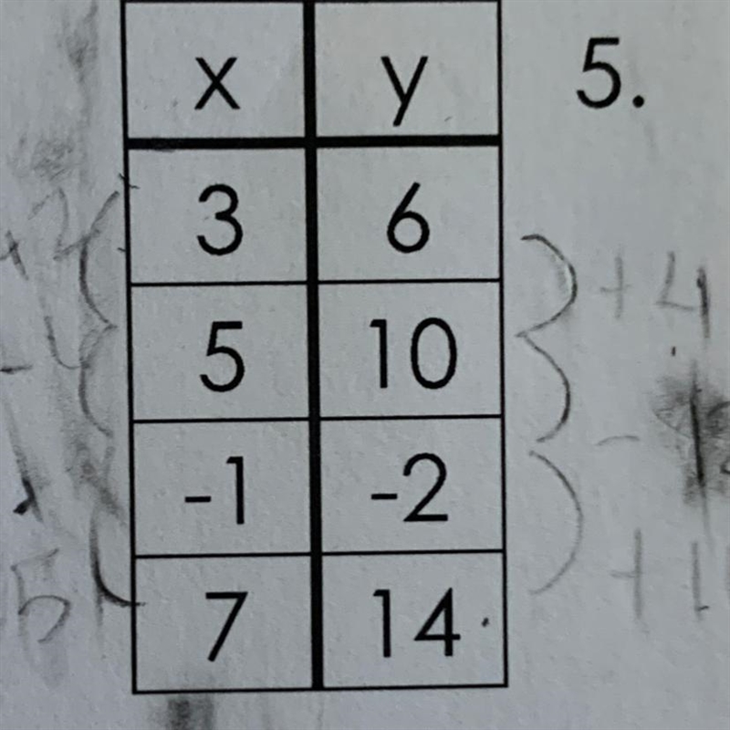 What’s the rate of change of this table?-example-1