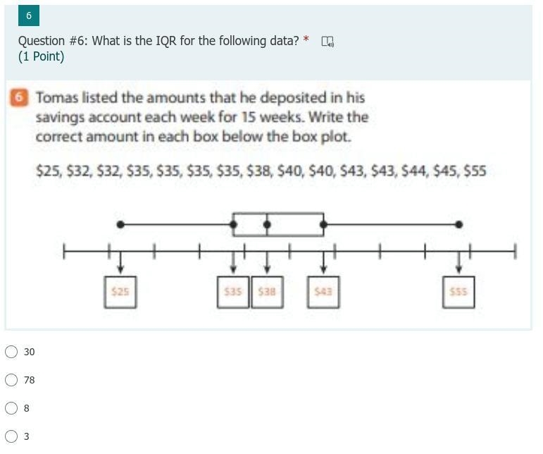 What is the IQR for the following data?-example-1