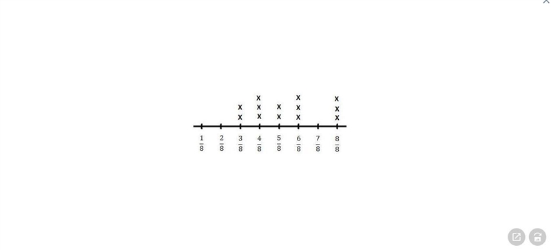 The line plot shows what fraction of a mile 13 students ran during their fitness test-example-1