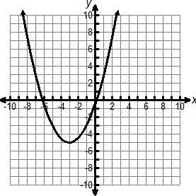 A quadratic function is shown below What are the domain and range of the quadratic-example-1