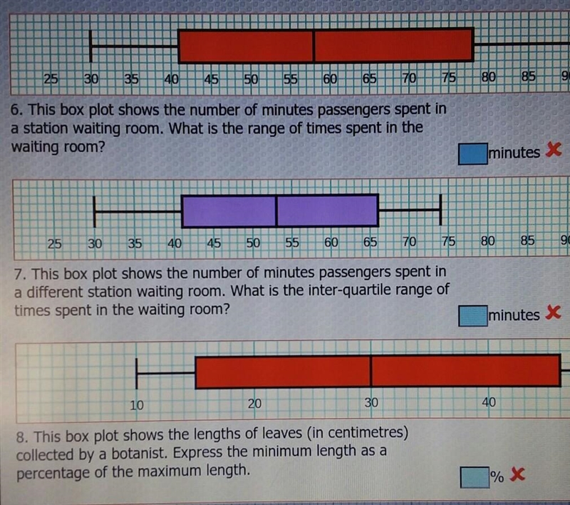 6. This box plot shows the number of minutes passengers spent in a station waiting-example-1