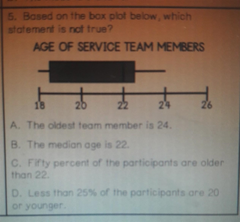 Based on thr box plot below, which statement is not true?​-example-1