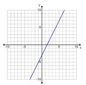 What is the equation of this line? A. y = 2x - 3 B. y = -1/2x -3 C. y = -2x -3 D. y-example-1