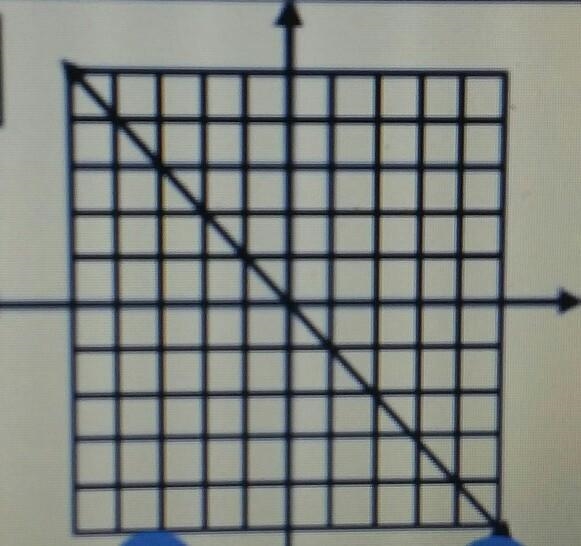 Write the equation of the line in slope-intercept form using y=mx+b​-example-1