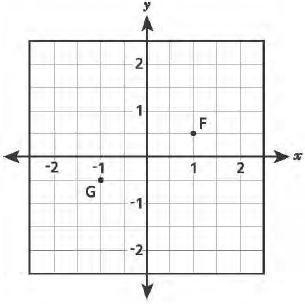 The coordinates of point F are (1, 0.5) and the coordinates of point G are (− 1, − 0.5). Which-example-1