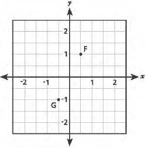 The coordinates of point F are (1, 0.5) and the coordinates of point G are (− 1, − 0.5). Which-example-2