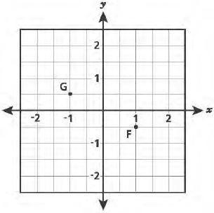 The coordinates of point F are (1, 0.5) and the coordinates of point G are (− 1, − 0.5). Which-example-3