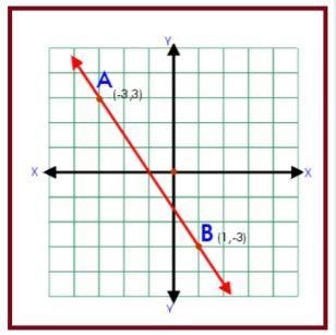 Find the slope of this line.-example-1