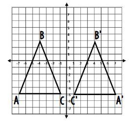 Which is a TRUE statement about the transformation shown? A The graph shows a dilation-example-1