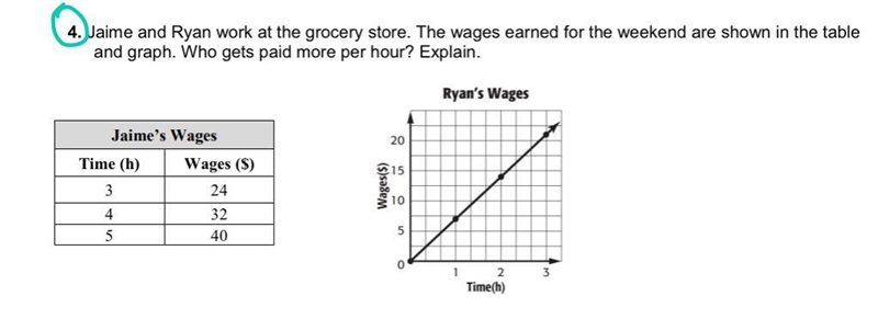 Jaime and Ryan work at the grocery store. The wages earned for the weekend are shown-example-1