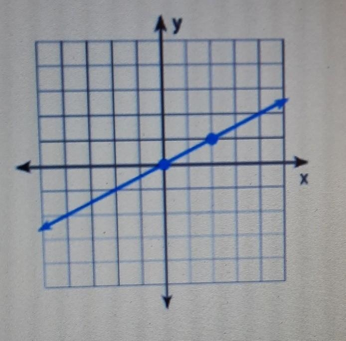 Find the slope of each line ​-example-1