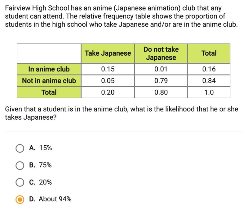 Fairview High School has an anime (Japanese animation) club that any student can attend-example-1