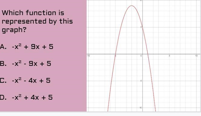 I would like to know what part of the ax+bx=c standard equation means in a graph-example-1