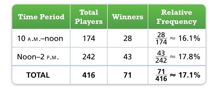 Joaquin also kept track of players and winners for his game during the fair. Based-example-1