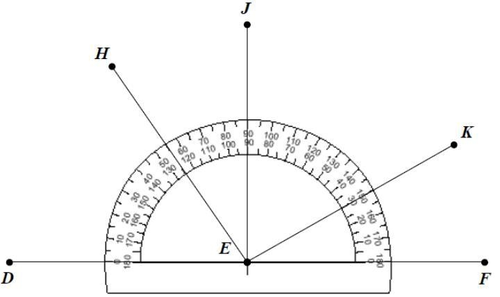 Which of the following is an obtuse angle in this figure? angle DEK angle FEK angle-example-1