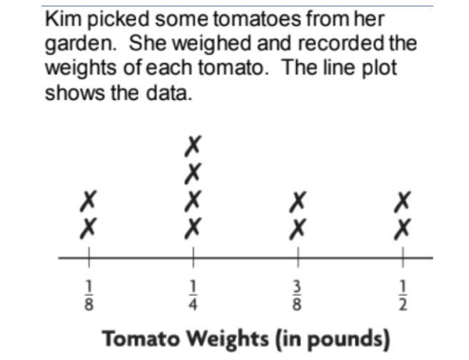 How much did the two heaviest tomatoes weigh all together?-example-1