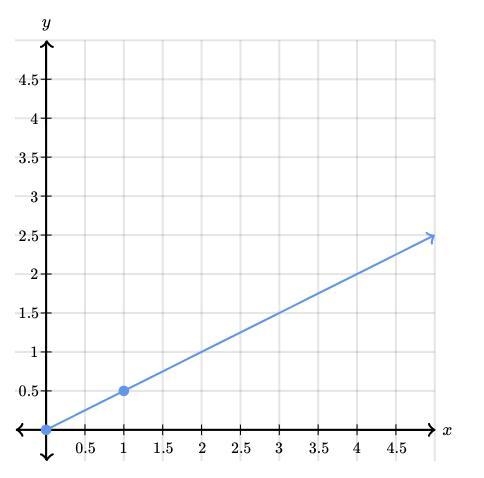 What is the constant of proportionality, y/x?-example-1