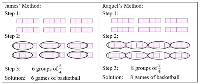 At summer camp, the duration of a basketball game is 3/4 of an hour. The camp counsellors-example-1