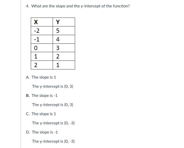 What are the slope and the y-intercept of the function?-example-1