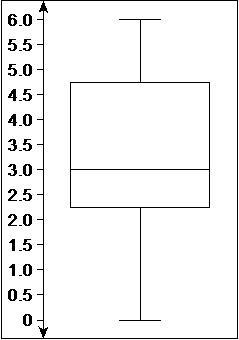 An apartment complex has 20 apartments. The number of bedrooms is represented in the-example-1