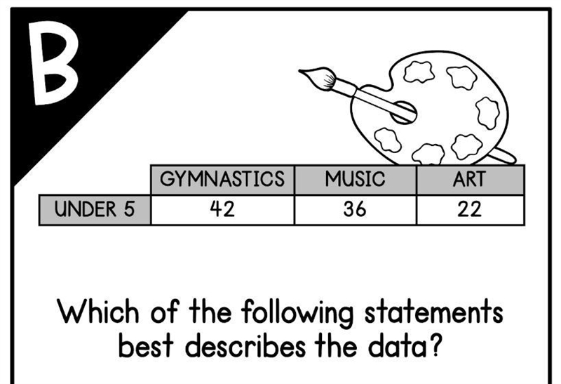 Which of the following statements best describes the data?-example-1