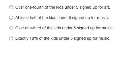 Which of the following statements best describes the data?-example-2