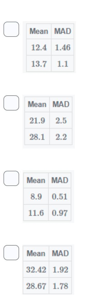 Which of the following values represent a meaningful difference between two populations-example-1