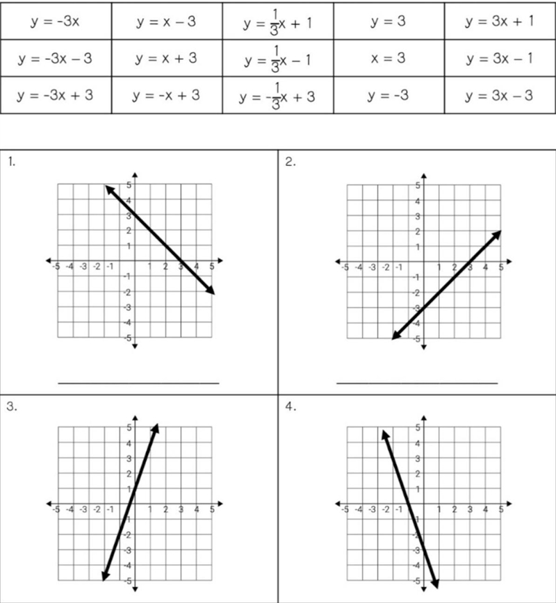 This is equations and graph. Please answer correctly :(-example-1